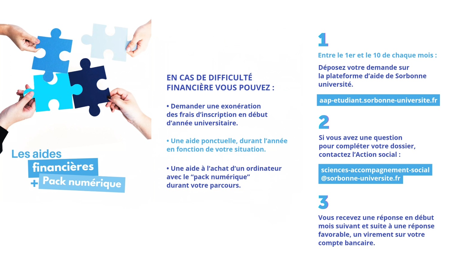 Les aides financières + pack numérique